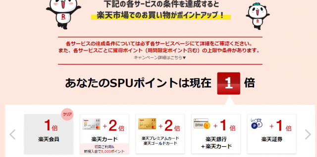 楽天市場SPUは店舗にとってメリットなのか