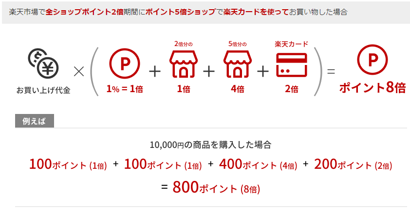 楽天市場ポイント 計算方法 実例